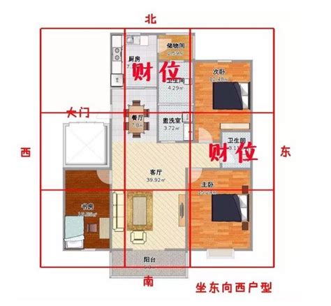 家裡財位在哪|房間財位在哪裡？財位布置、禁忌快筆記，7重點輕鬆提升財。